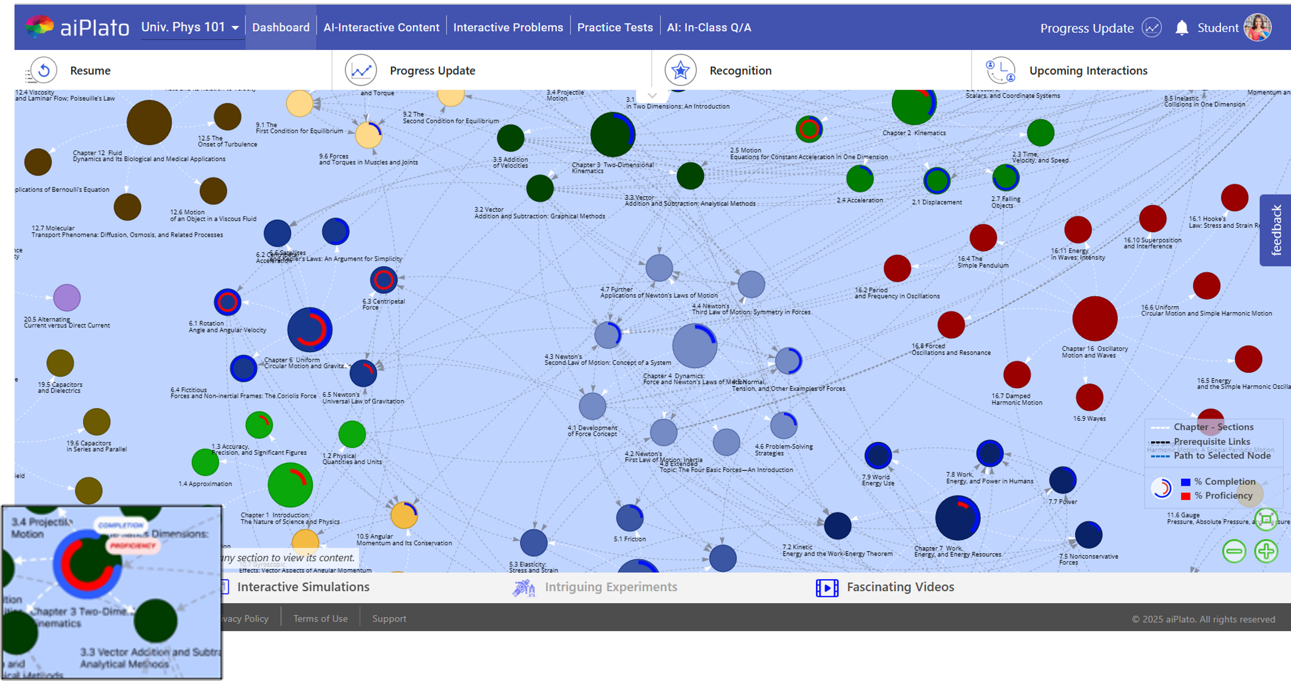 Concept-level student learning insights