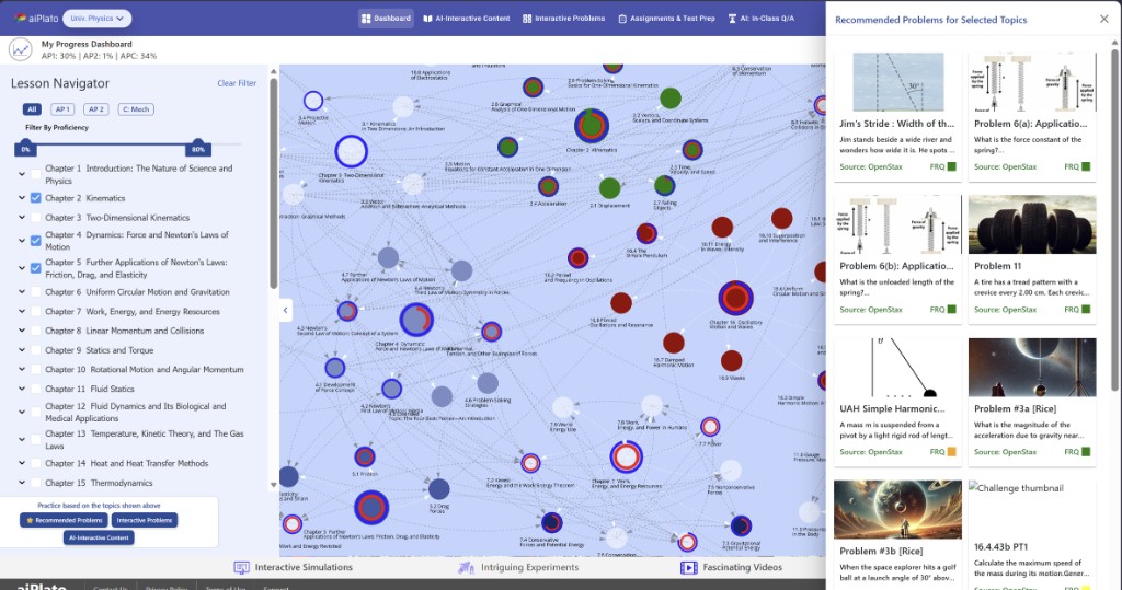 Concept map visualization for physics mastery